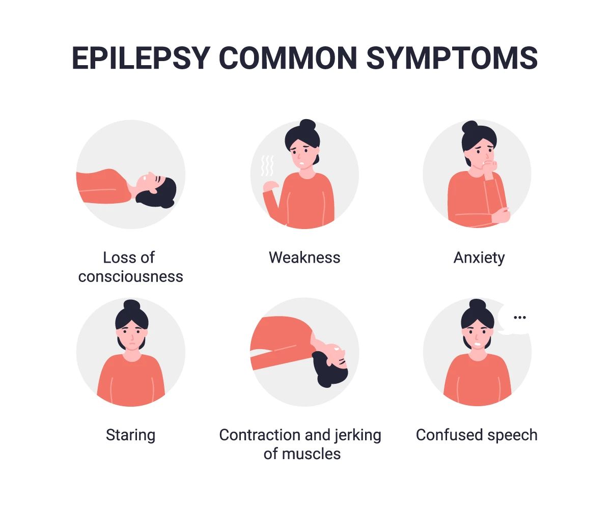 Epilepsy & seizure disorders