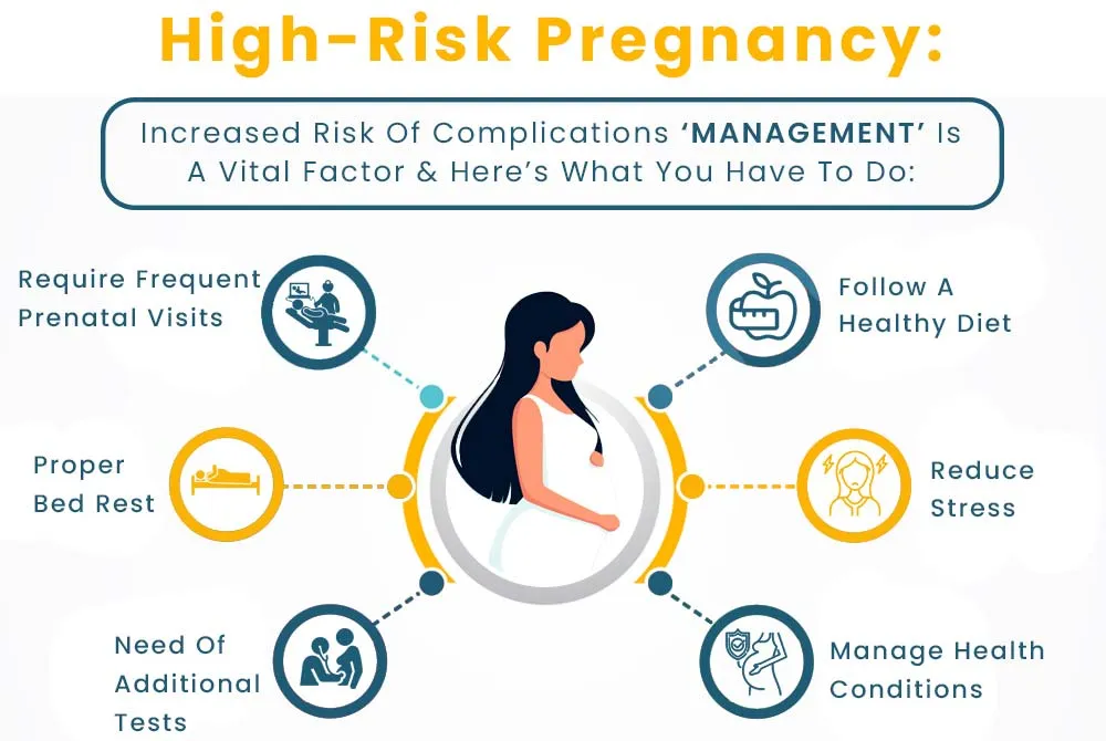 high-risk pregnancy management