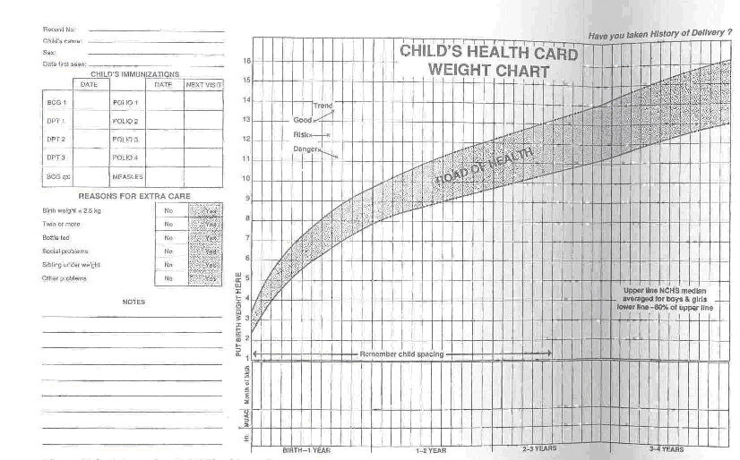 Growth charts & developmental screening