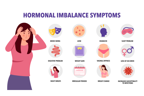 Hormonal imbalance treatment Nagpur
