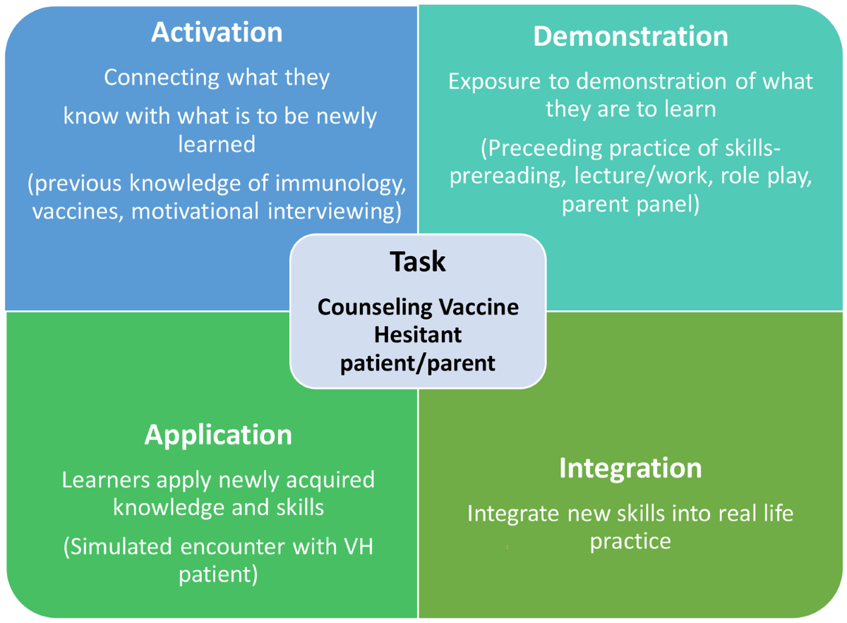 Immunization counseling
