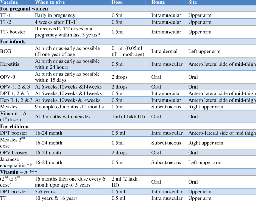 National immunization schedule