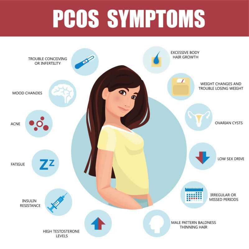 PCOS treatment in Nagpur